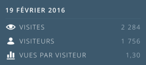 statsHumeurdemoutard